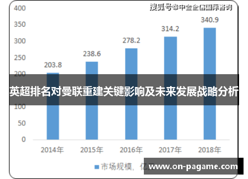 英超排名对曼联重建关键影响及未来发展战略分析