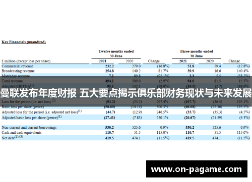 曼联发布年度财报 五大要点揭示俱乐部财务现状与未来发展
