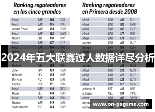 2024年五大联赛过人数据详尽分析