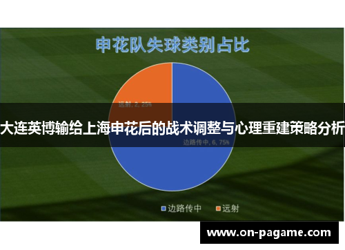 大连英博输给上海申花后的战术调整与心理重建策略分析