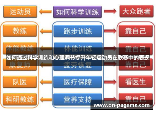 如何通过科学训练和心理调节提升年轻运动员在联赛中的表现