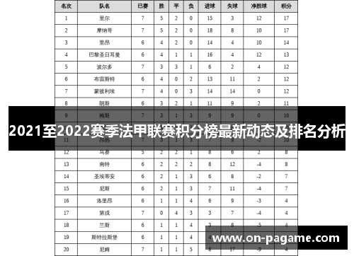 2021至2022赛季法甲联赛积分榜最新动态及排名分析