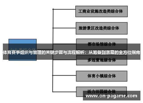 体育赛事组织与管理的关键步骤与流程解析：从筹备到落幕的全方位指南
