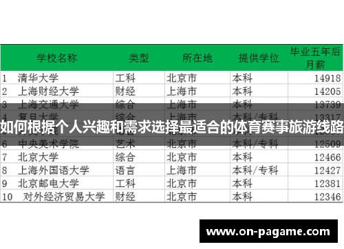 如何根据个人兴趣和需求选择最适合的体育赛事旅游线路