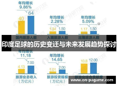 印度足球的历史变迁与未来发展趋势探讨