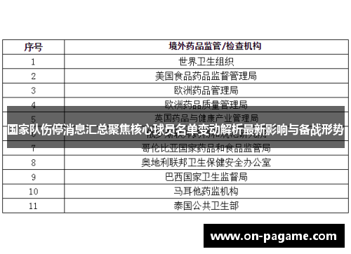 国家队伤停消息汇总聚焦核心球员名单变动解析最新影响与备战形势 国家队伤停消息汇总聚焦核心球员名单变动解析最新影响与备战形势
