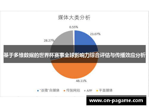 基于多维数据的世界杯赛事全球影响力综合评估与传播效应分析