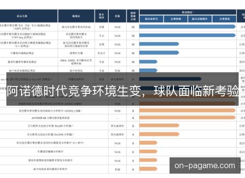阿诺德时代竞争环境生变，球队面临新考验